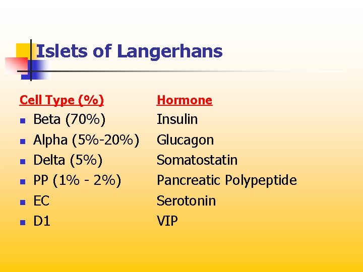 Islets of Langerhans Cell Type (%) n n n Beta (70%) Alpha (5%-20%) Delta