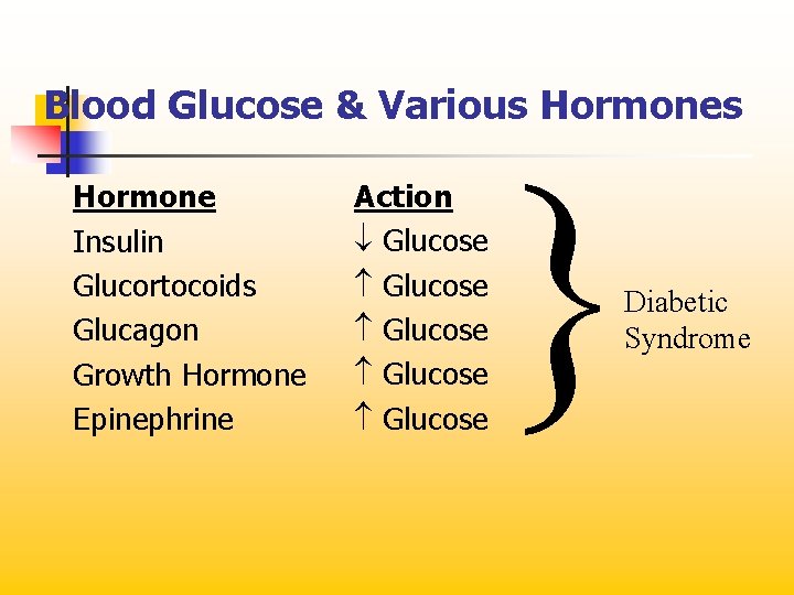 Blood Glucose & Various Hormone Insulin Glucortocoids Glucagon Growth Hormone Epinephrine Action Glucose Glucose