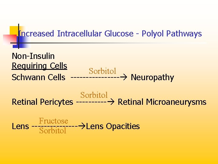 Increased Intracellular Glucose - Polyol Pathways Non-Insulin Requiring Cells Sorbitol Schwann Cells -------- Neuropathy