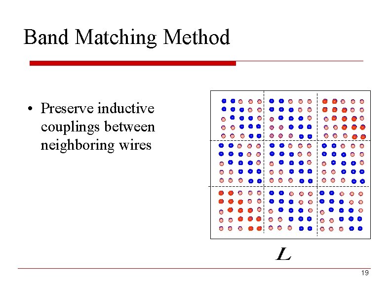 Band Matching Method • Preserve inductive couplings between neighboring wires 19 