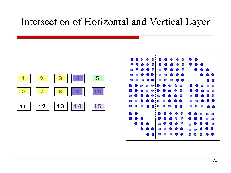 Intersection of Horizontal and Vertical Layer 1 2 3 4 5 6 7 8