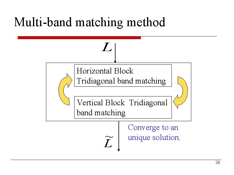 Multi-band matching method Horizontal Block Tridiagonal band matching Vertical Block Tridiagonal band matching Converge