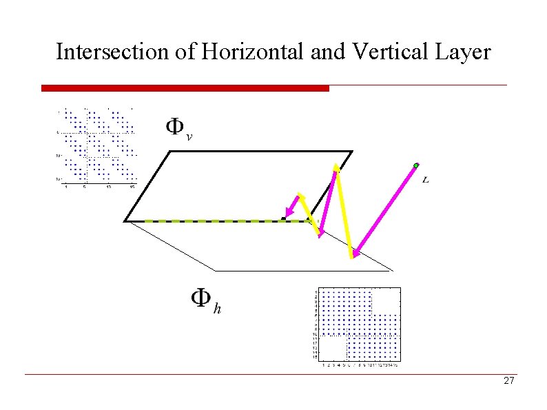Intersection of Horizontal and Vertical Layer 27 