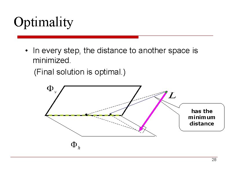 Optimality • In every step, the distance to another space is minimized. (Final solution