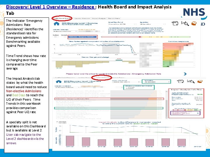 Discovery: Level 1 Overview – Residence : Health Board and Impact Analysis Tab The
