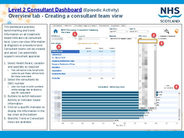 Level 2 Consultant Dashboard (Episodic Activity) Overview tab - Creating a consultant team view