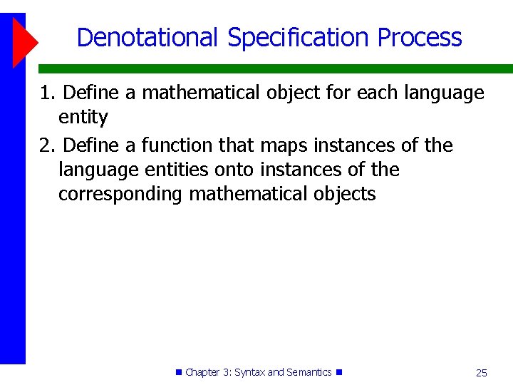 Denotational Specification Process 1. Define a mathematical object for each language entity 2. Define