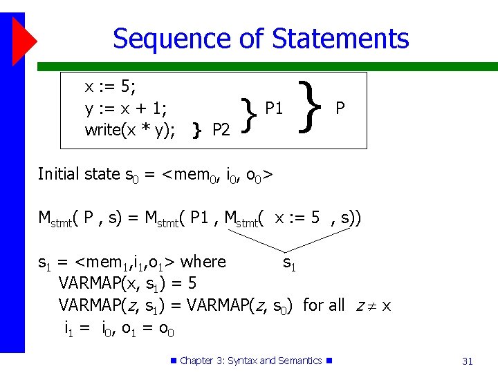 Sequence of Statements x : = 5; y : = x + 1; write(x