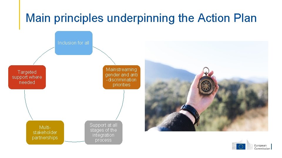 Main principles underpinning the Action Plan Inclusion for all Targeted support where needed Multistakeholder