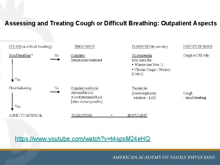 Assessing and Treating Cough or Difficult Breathing: Outpatient Aspects https: //www. youtube. com/watch? v=t
