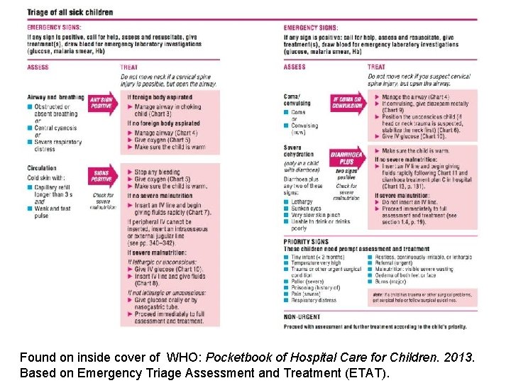 Found on inside cover of WHO: Pocketbook of Hospital Care for Children. 2013. Based