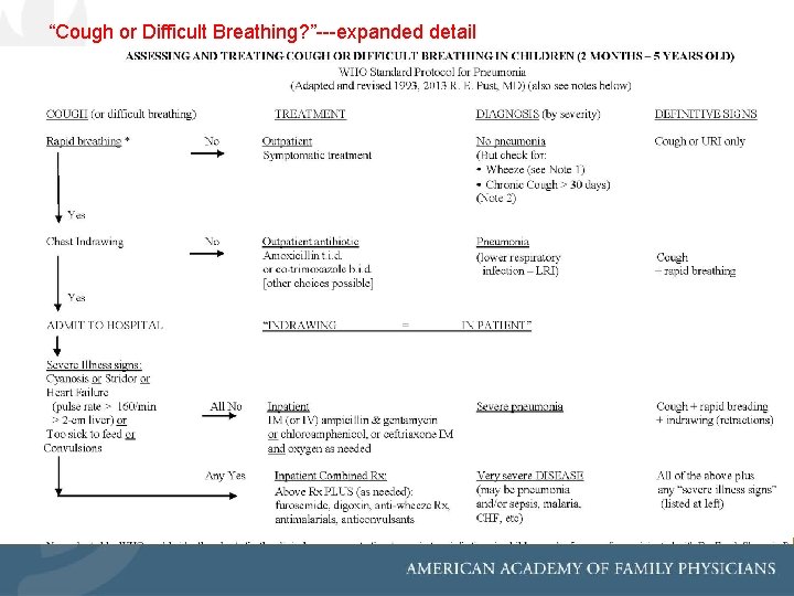 “Cough or Difficult Breathing? ”---expanded detail 