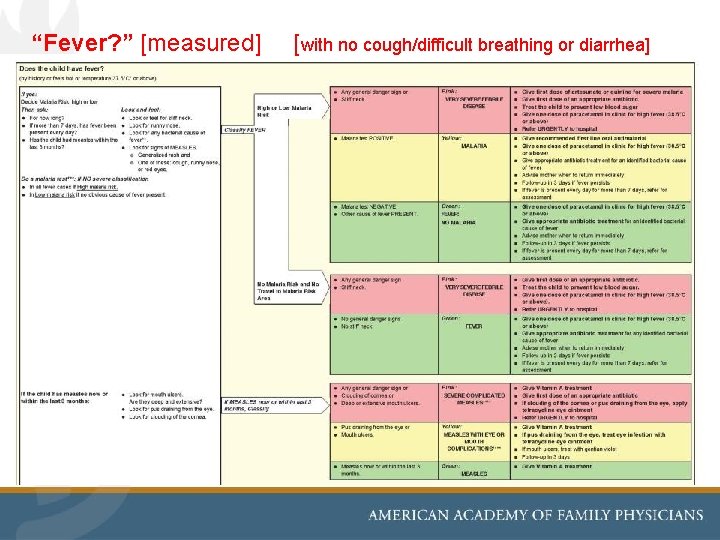 “Fever? ” [measured] [with no cough/difficult breathing or diarrhea] 