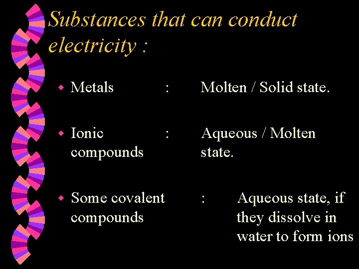 Substances that can conduct electricity : w Metals : Molten / Solid state. w