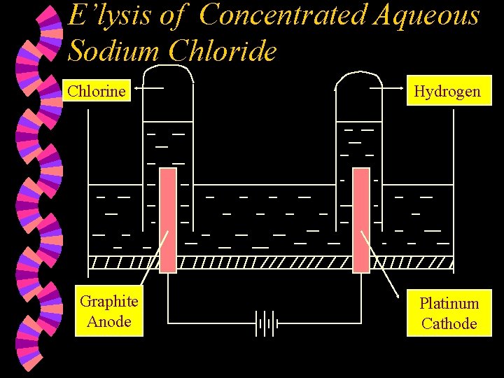 E’lysis of Concentrated Aqueous Sodium Chloride Chlorine Graphite Anode Hydrogen Platinum Cathode 