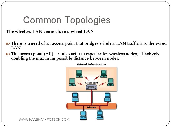 Common Topologies The wireless LAN connects to a wired LAN There is a need