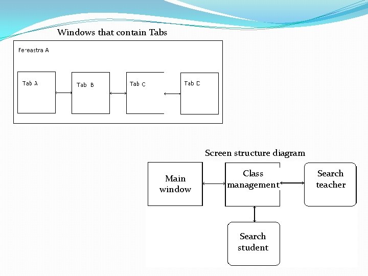 Windows that contain Tabs Screen structure diagram Main window Class management Search student Search