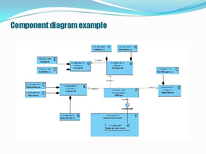 Component diagram example 