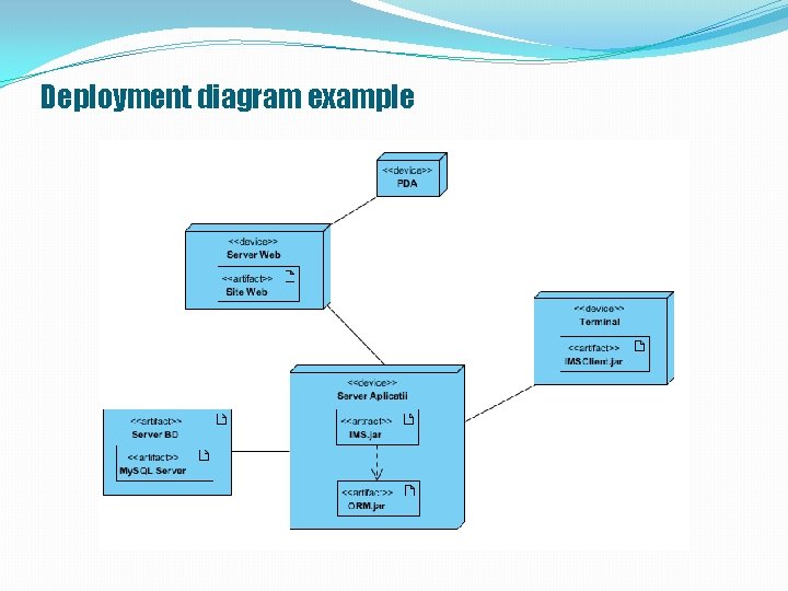 Deployment diagram example 