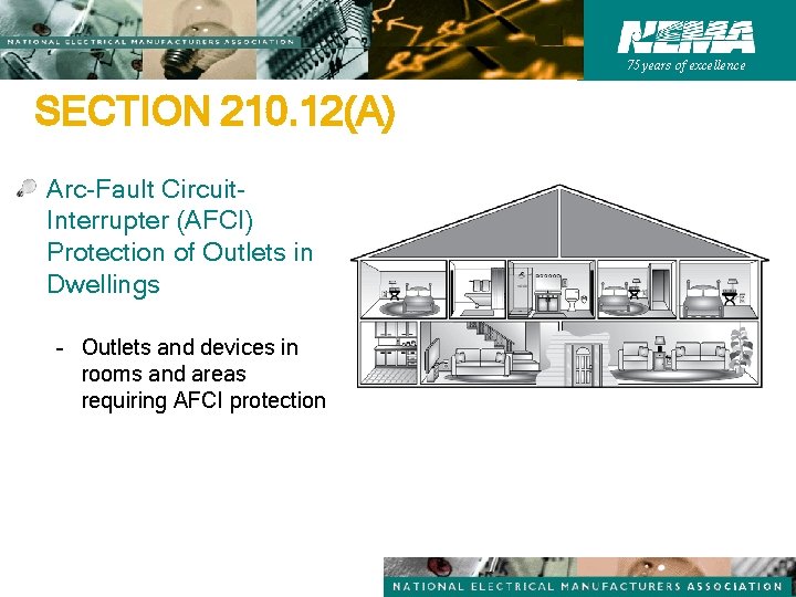 75 years of excellence SECTION 210. 12(A) Arc-Fault Circuit. Interrupter (AFCI) Protection of Outlets