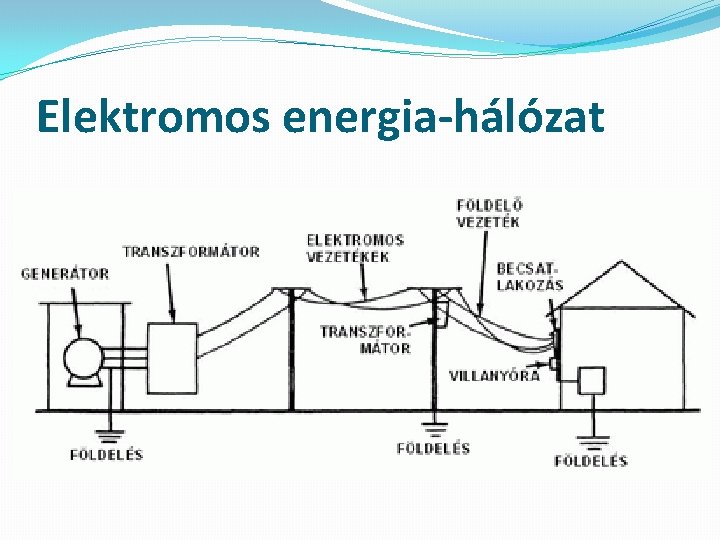 Elektromos energia-hálózat 