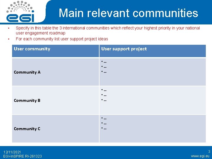 Main relevant communities • • Specify in this table the 3 international communities which