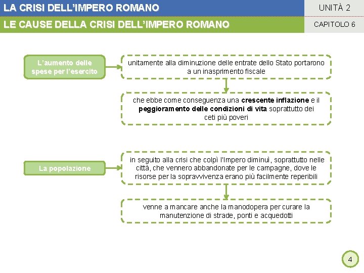 LA CRISI DELL’IMPERO ROMANO LE CAUSE DELLA CRISI DELL’IMPERO ROMANO L’aumento delle spese per