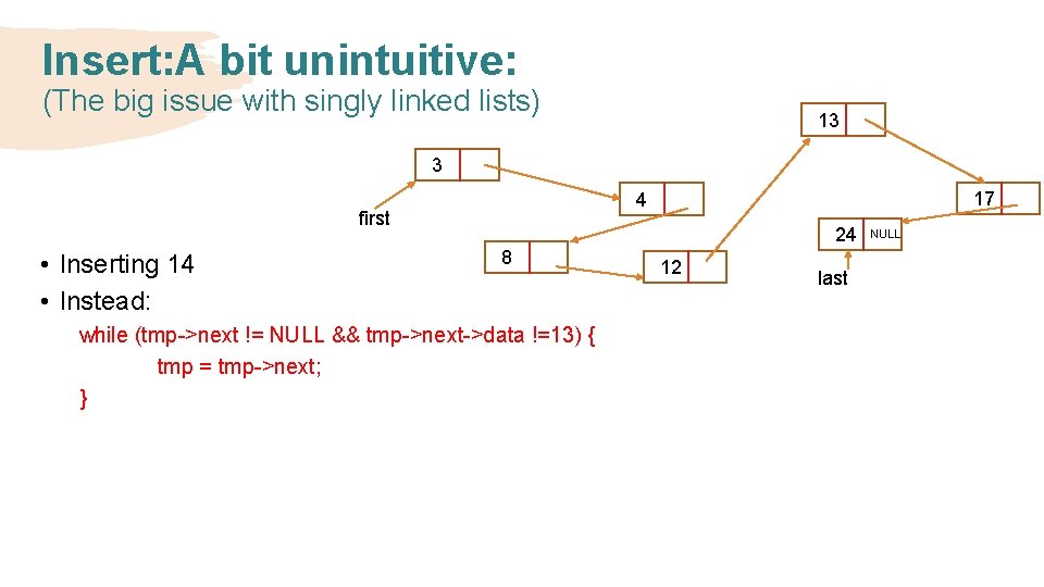 Insert: A bit unintuitive: (The big issue with singly linked lists) 13 3 first