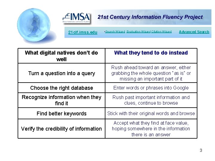 21 cif. imsa. edu What digital natives don’t do well • Search Wizard Evaluation