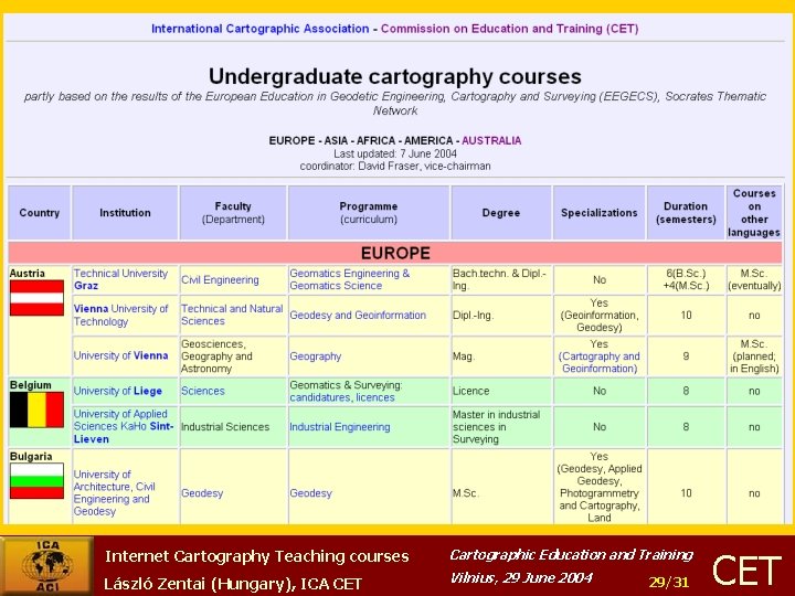 Internet Cartography Teaching courses Cartographic Education and Training László Zentai (Hungary), ICA CET Vilnius,
