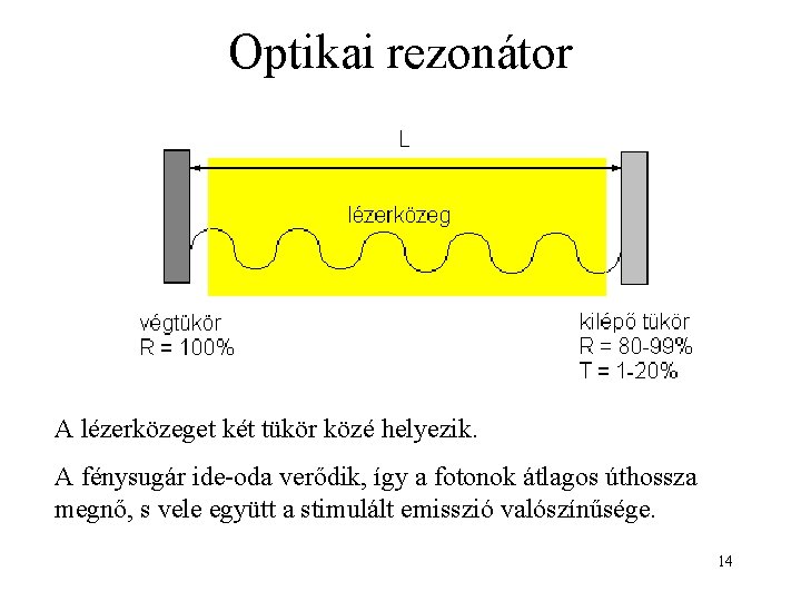 Optikai rezonátor A lézerközeget két tükör közé helyezik. A fénysugár ide-oda verődik, így a