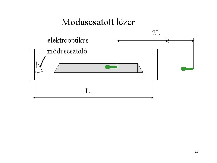 Móduscsatolt lézer elektrooptikus 2 L móduscsatoló L 74 