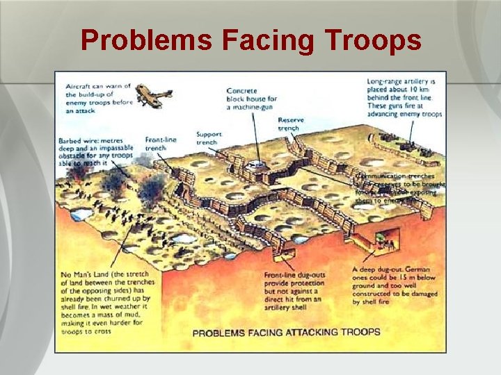 Problems Facing Troops 