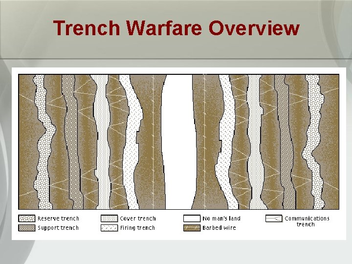 Trench Warfare Overview 