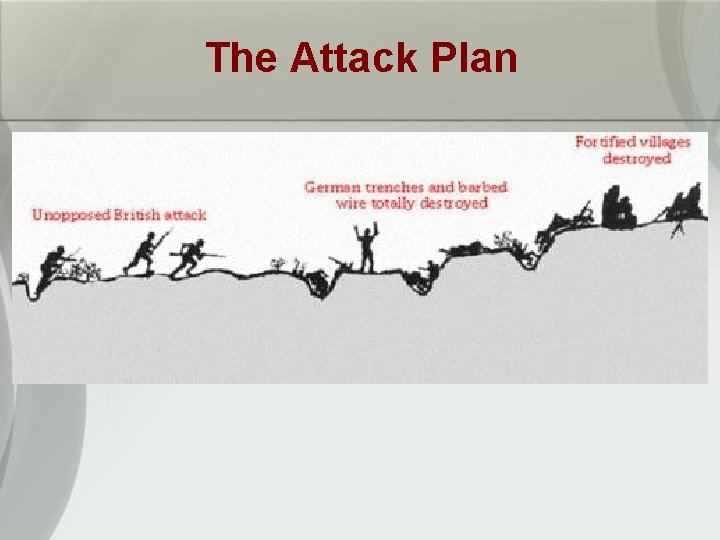 The Attack Plan 