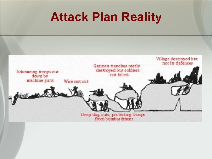Attack Plan Reality 