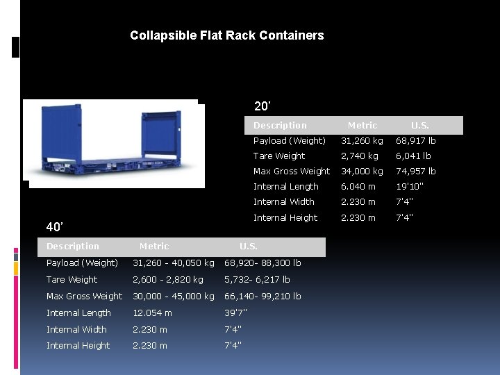 Collapsible Flat Rack Containers 20’ Description 40’ Description Metric U. S. Payload (Weight) 31,