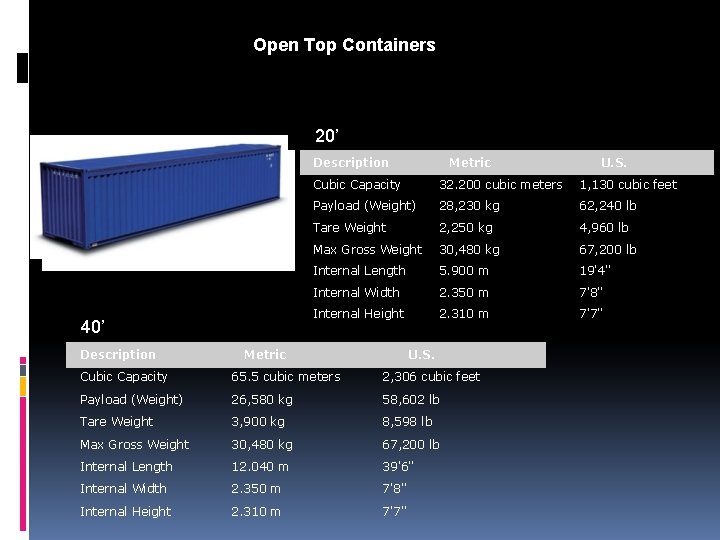 Open Top Containers 20’ Description 40’ Description Metric U. S. Cubic Capacity 32. 200