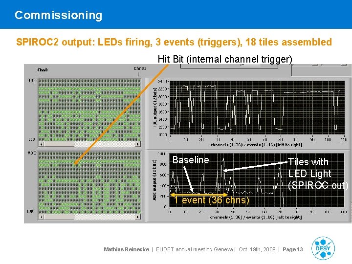 Commissioning SPIROC 2 output: LEDs firing, 3 events (triggers), 18 tiles assembled Hit Bit