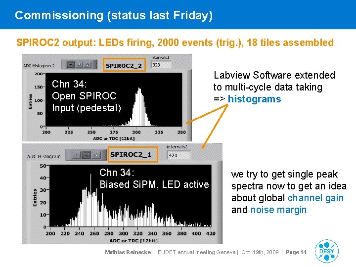 Commissioning (status last Friday) SPIROC 2 output: LEDs firing, 2000 events (trig. ), 18
