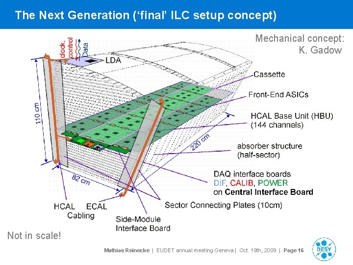 The Next Generation (‘final’ ILC setup concept) Mechanical concept: K. Gadow Not in scale!