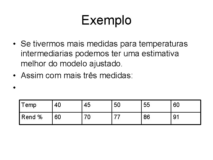 Exemplo • Se tivermos mais medidas para temperaturas intermediarias podemos ter uma estimativa melhor