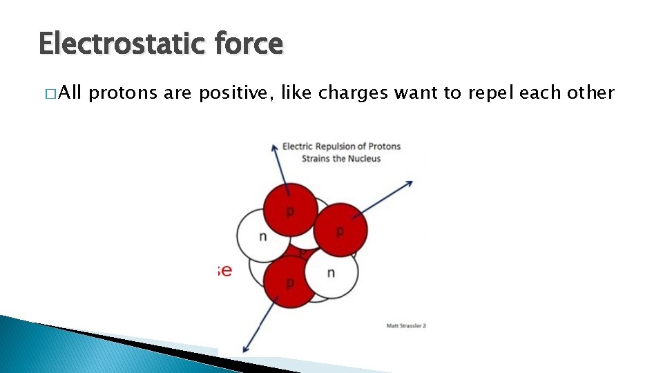 Electrostatic force � All protons are positive, like charges want to repel each other Electrostatic force � All protons are positive, like charges want to repel each other
