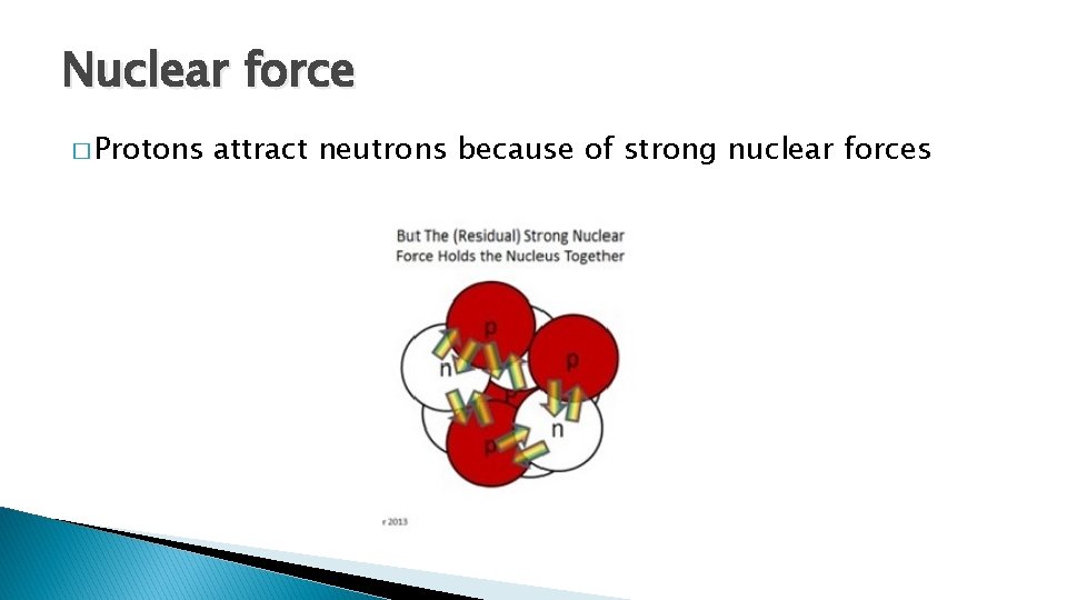 Nuclear force � Protons attract neutrons because of strong nuclear forces Nuclear force � Protons attract neutrons because of strong nuclear forces