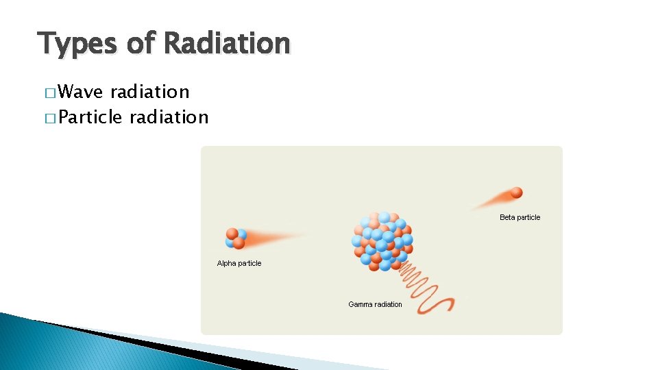 Types of Radiation � Wave radiation � Particle radiation Types of Radiation � Wave radiation � Particle radiation