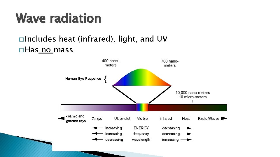 Wave radiation � Includes heat (infrared), light, and UV � Has no mass Wave radiation � Includes heat (infrared), light, and UV � Has no mass