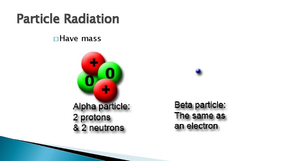 Particle Radiation � Have mass Particle Radiation � Have mass