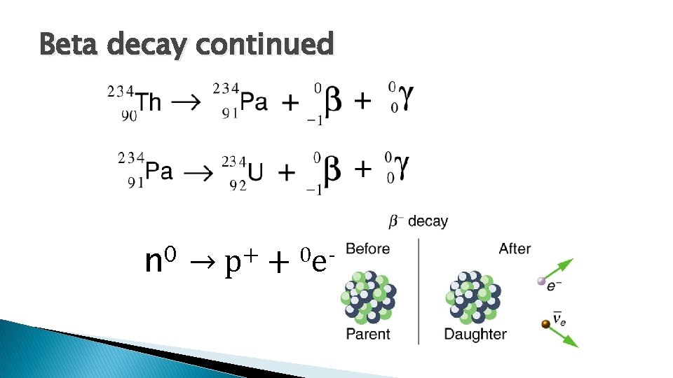 Beta decay continued 0 n → + p + 0 e - Beta decay continued 0 n → + p + 0 e -