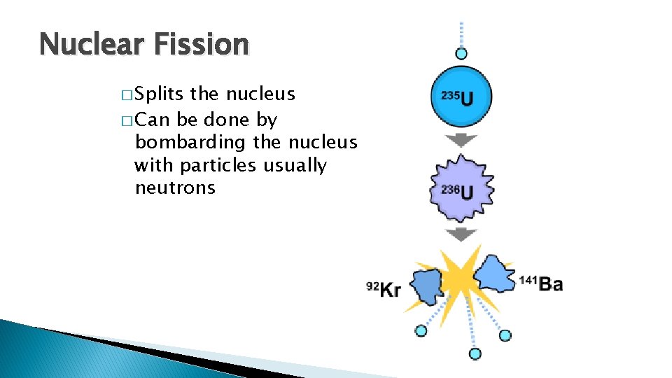 Nuclear Fission � Splits the nucleus � Can be done by bombarding the nucleus Nuclear Fission � Splits the nucleus � Can be done by bombarding the nucleus