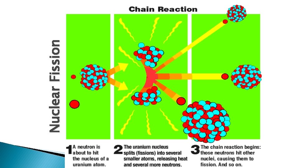 Nuclear Fission Nuclear Fission